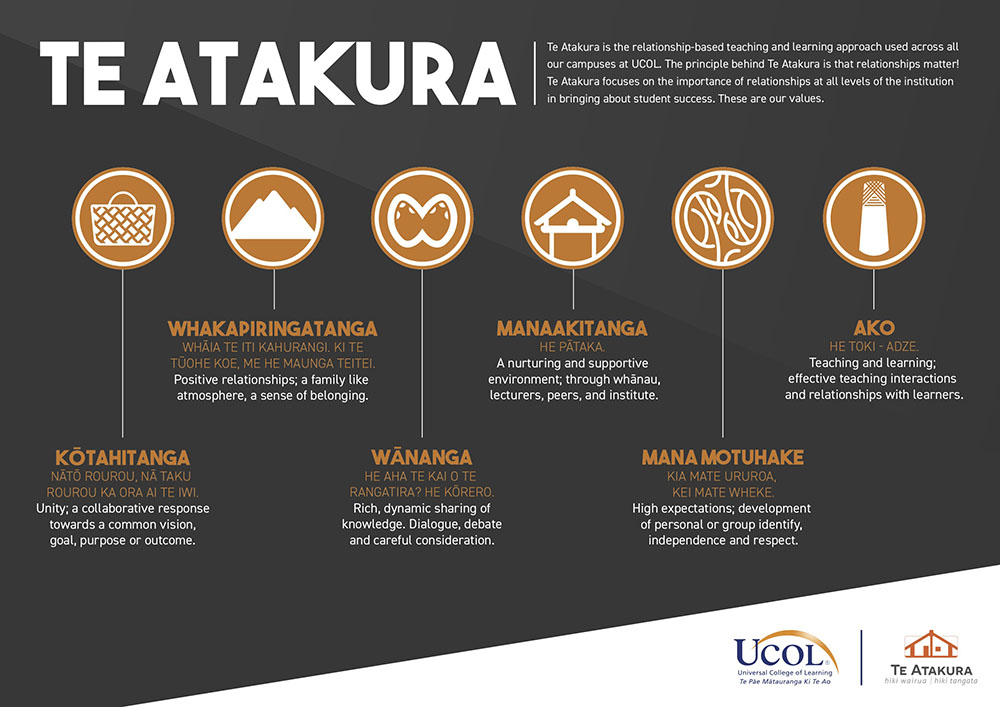 Te Atakura