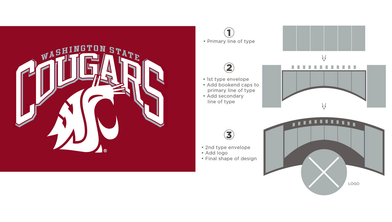 Collegiate-Typograhpy-Washington-Breakdown.png