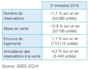 Conjoncture immobilière 2019.jpg