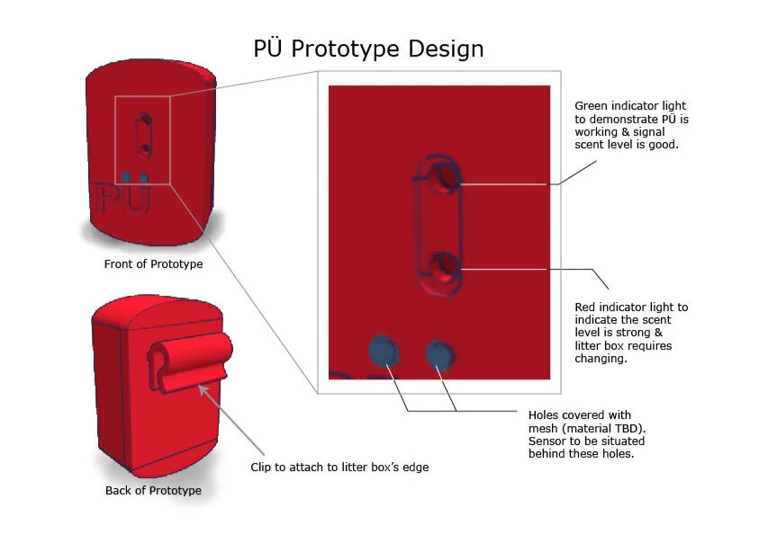 PÜ Prototype Design