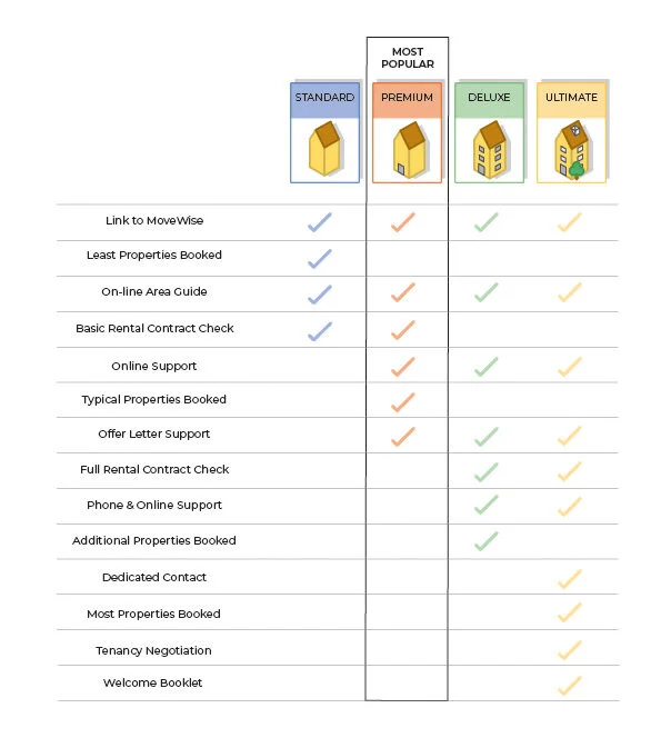Self Managed- Packages-06 (002)_edited.jpg