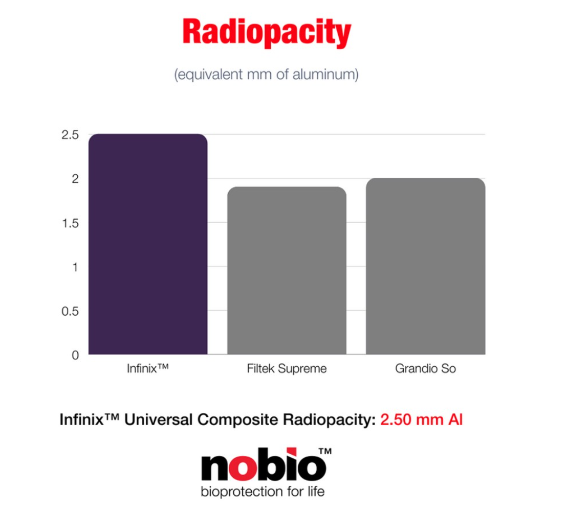 Technical Data Measurement Results — Infinix™ Advanced Dental Restoratives