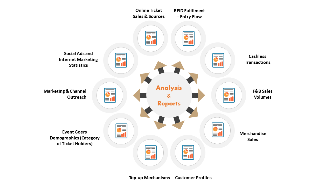 Analysis & Report - Examples of Reports.png