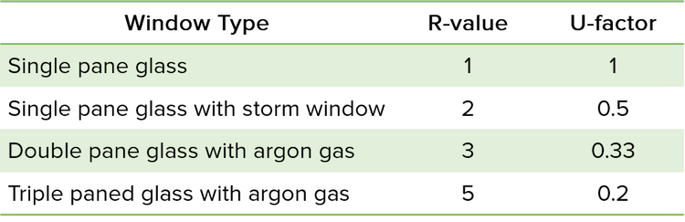 Image showcasing Windows — PowerHouse