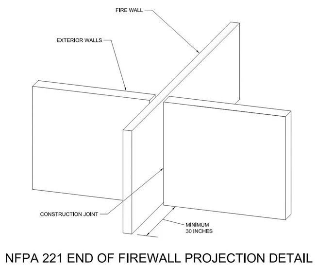 Firewall Building Code Fail Design and Construction of Firewalls — Building and Fire Code ...