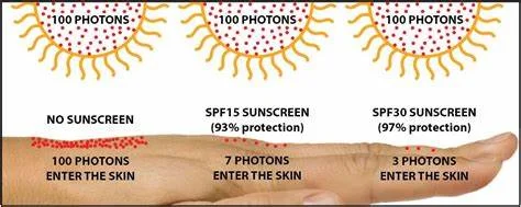 spf image.jpeg