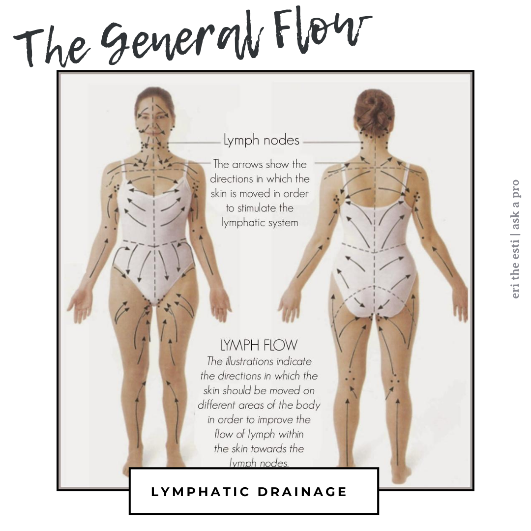 Want to slim down your face? A lymphatic drainage massage might