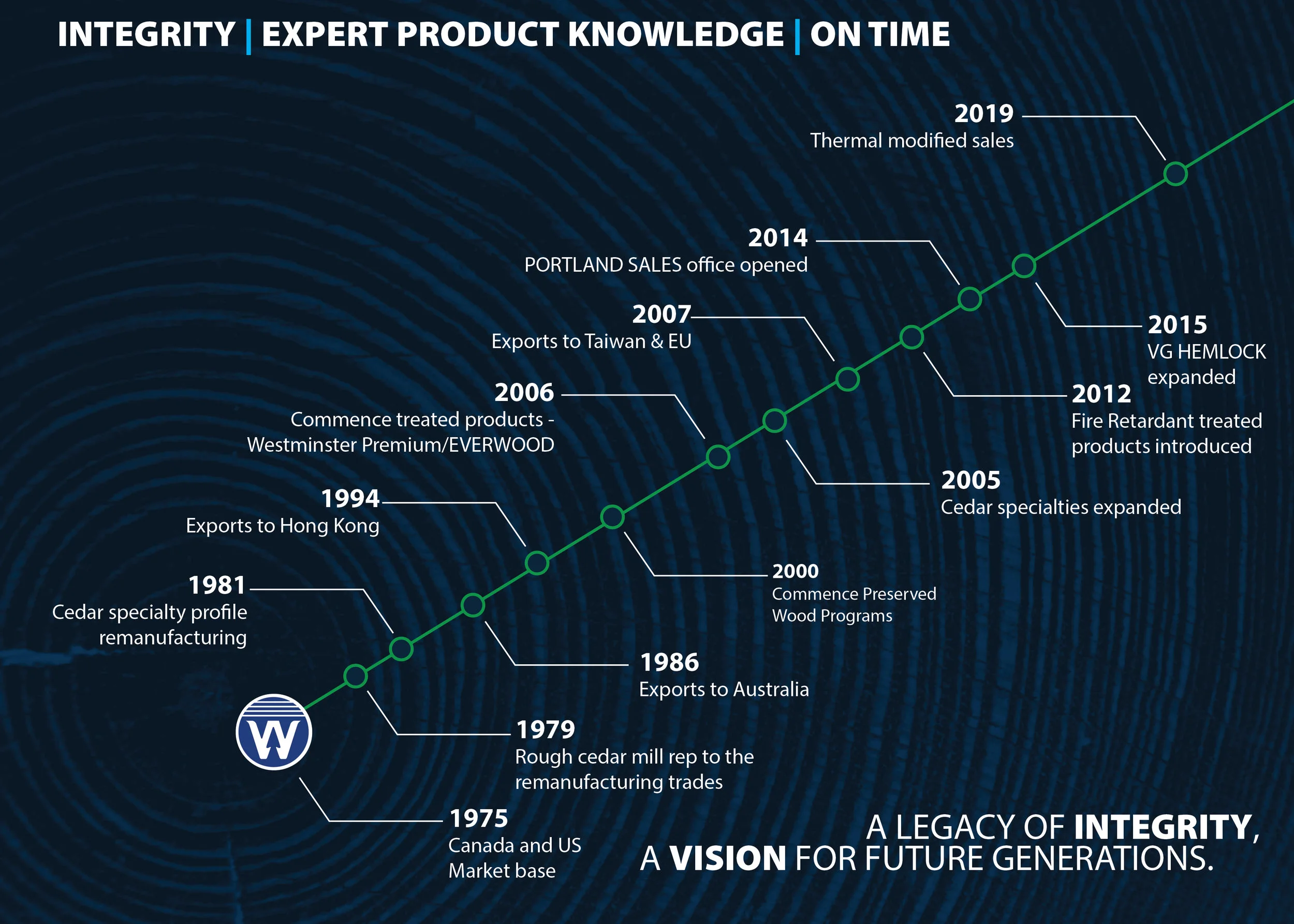 WESTMIN_timelineGRAPHIC2019.jpg