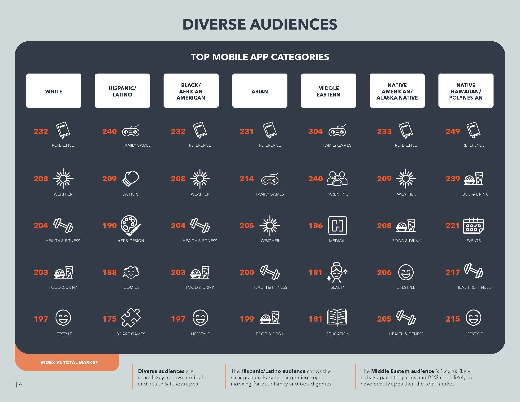 2023_US_Audience_Trends_Report_FINAL_Page_16.jpg