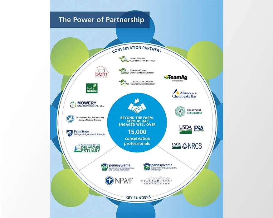 stroud-infographics-power-partnership.jpg
