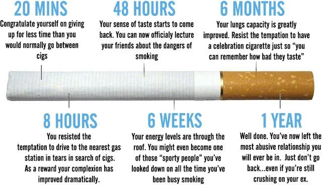 healing lungs after smoking