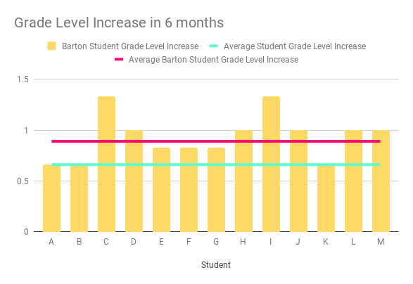 Fountas And Pinnell Reading Level Chart By Month