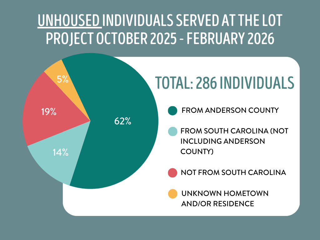 The Truth About Homelessness in Downtown Anderson