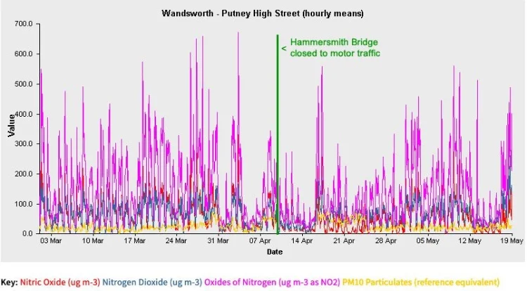 Air pollution graph.jpg