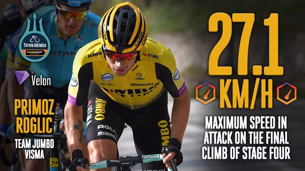Tirreno-Adriatico 2019 Stage 4 in numbers