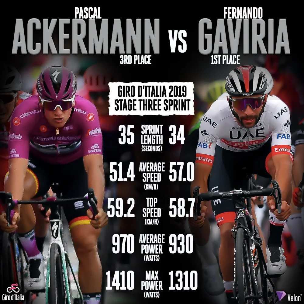 Ackermann v Gaviria finish.jpeg