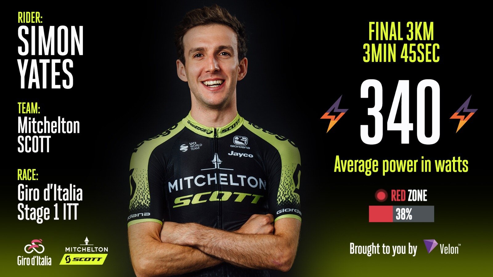 Equipacion scott 2020 hotsell