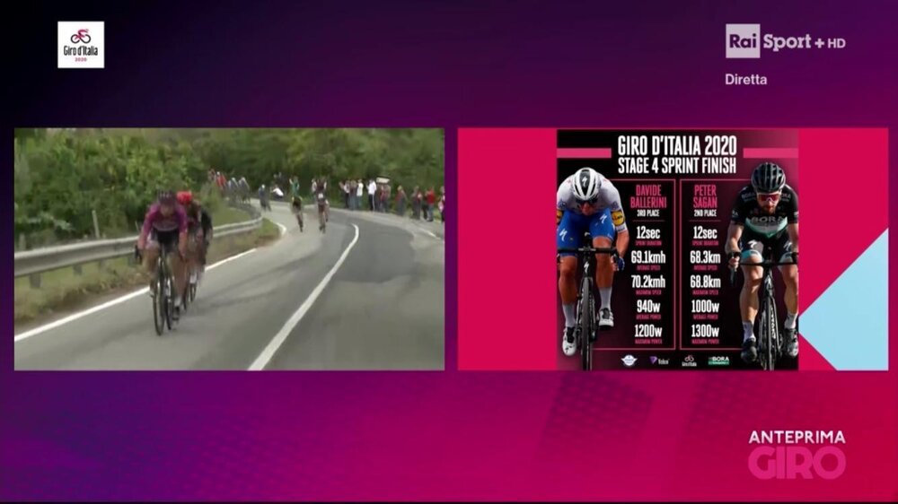RAI Giro 2020 data comparison.jpeg