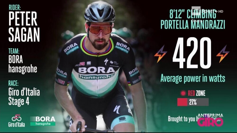 Sagan Giro 2020 infographic RAI.jpeg