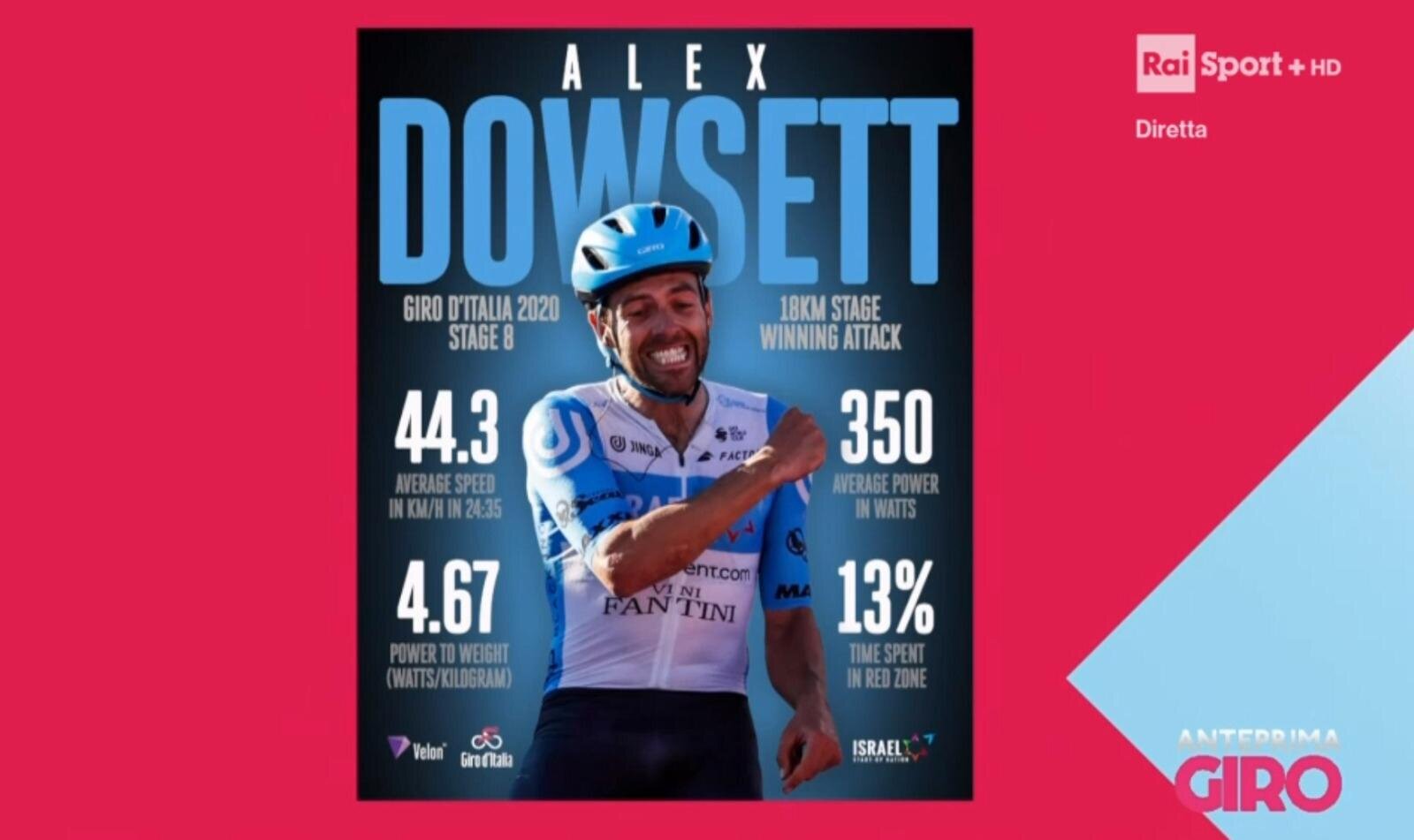 Dowsett Giro 2020 infographic RAI.jpeg