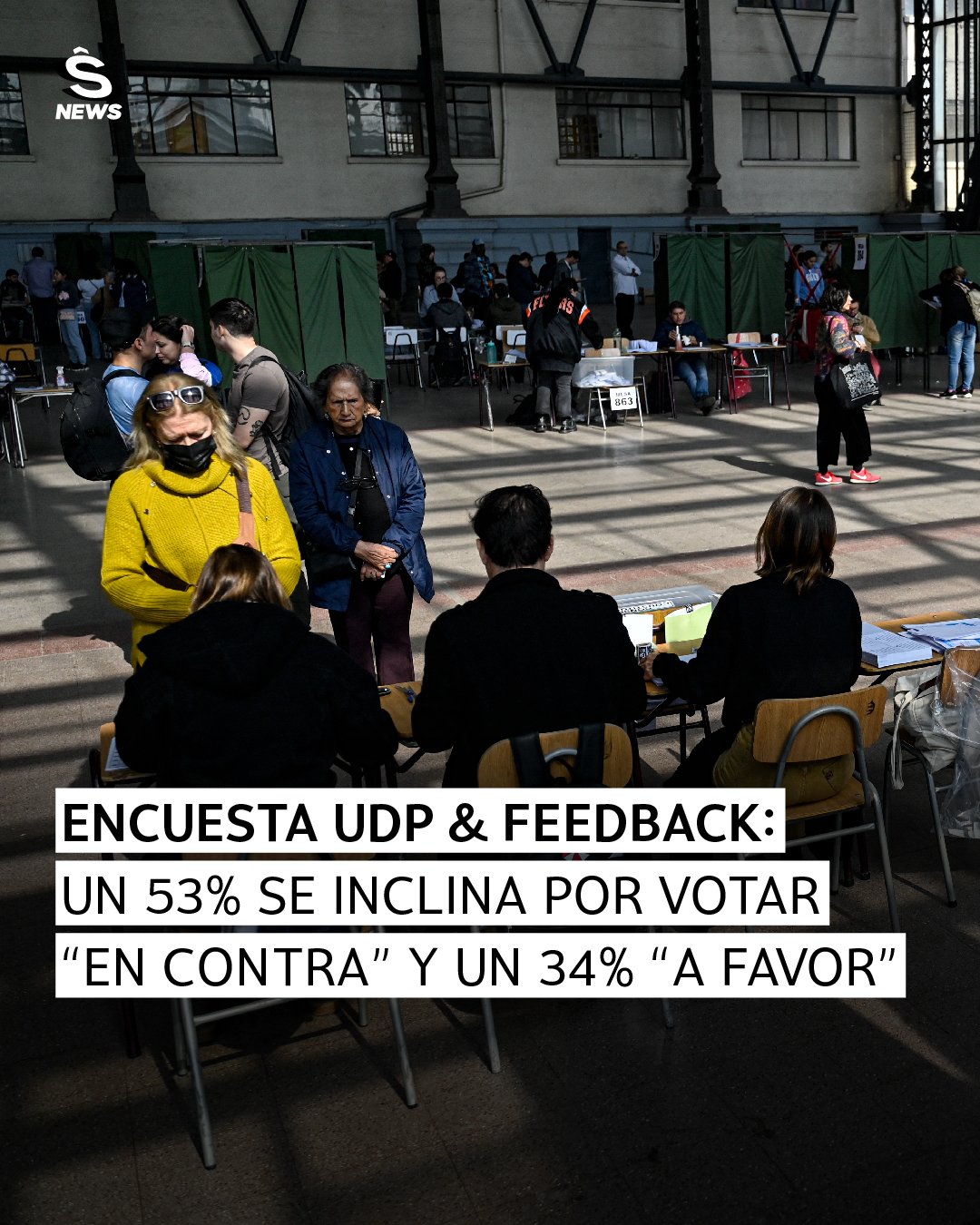Encuesta UDP &amp; Feedback:  Un 53% se inclina por votar “En contra” y un 34% “A favor”