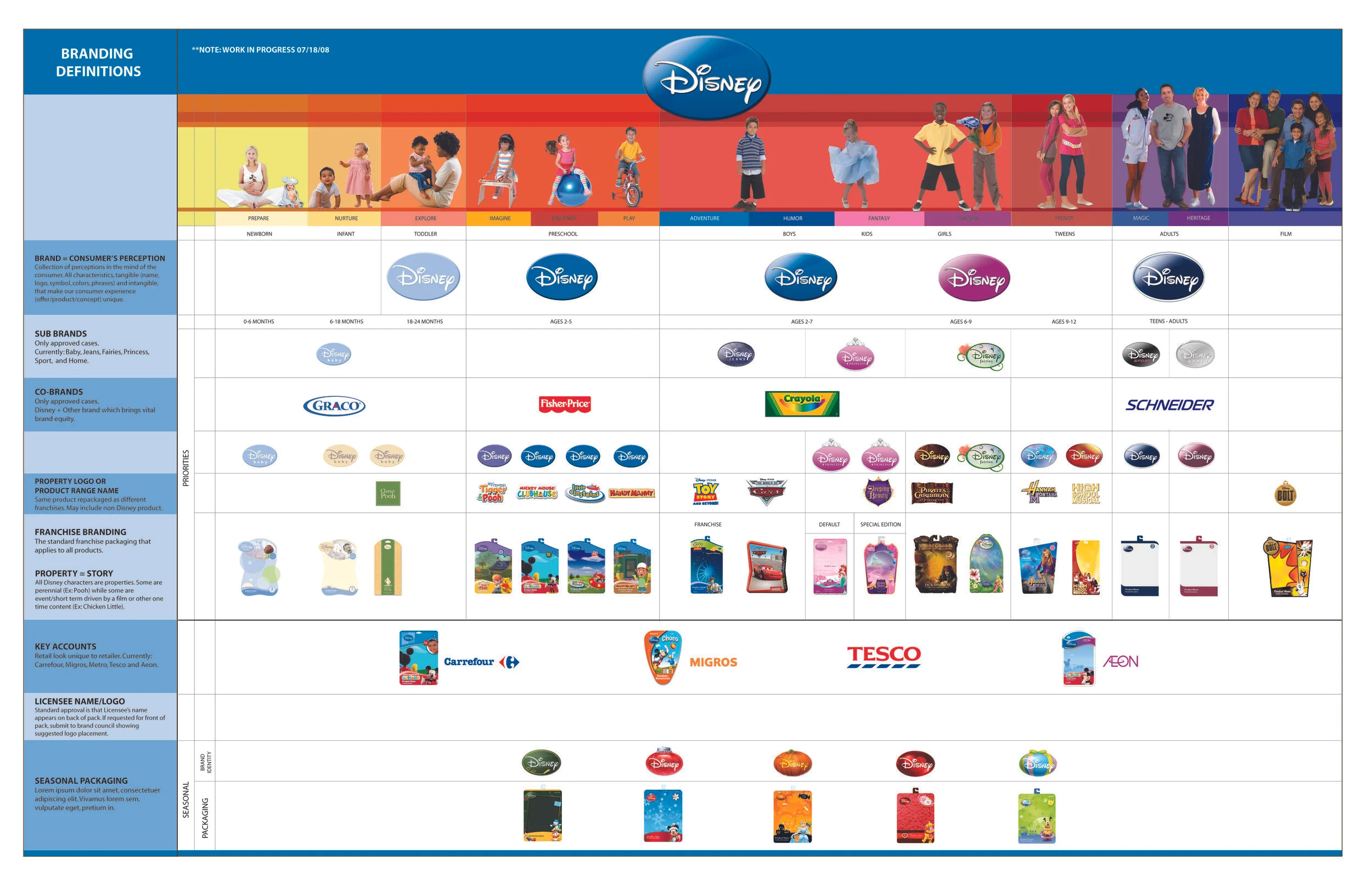 Disney Branding Guides — byron lee design