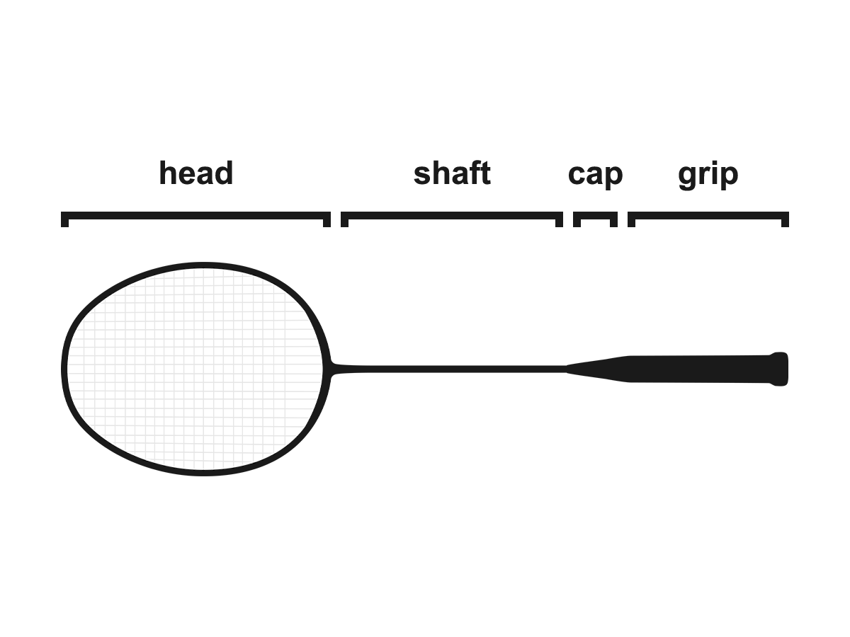 How To Select Badminton Racket Guide.pdf New Hampshire Badminton