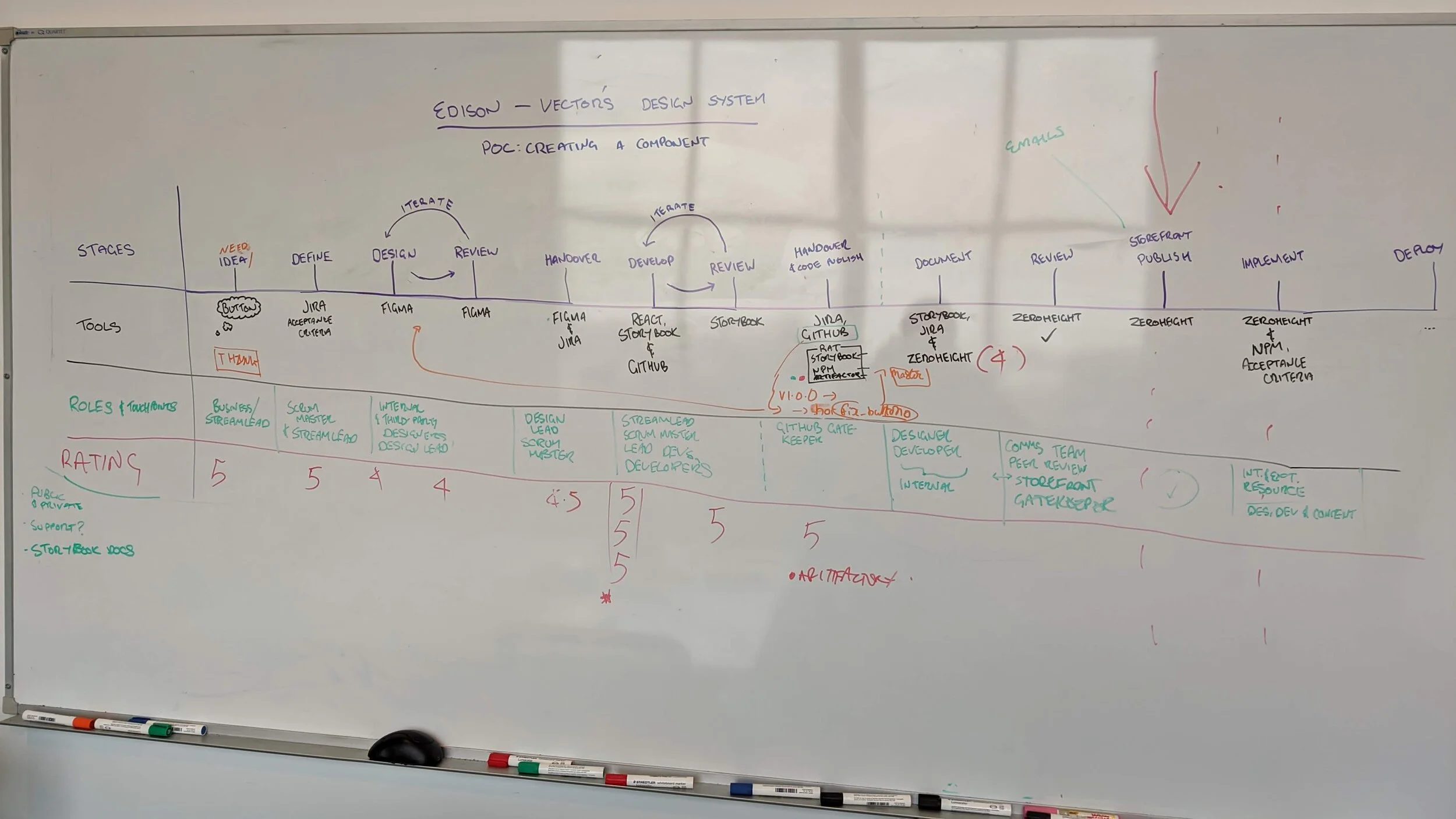 vector_design_system_____poc_breakdown_____whiteboard.jpg