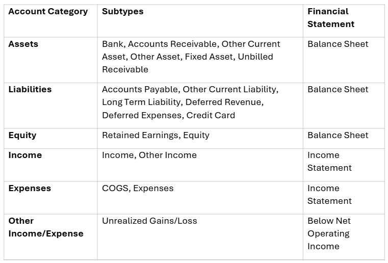 Best Practices: Chart of Accounts in NetSuite — Lightbridge Solutions