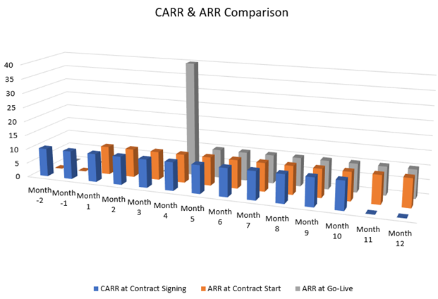 CARR vs. ARR — Lightbridge Solutions