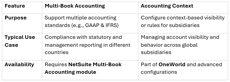 Best Practices: Chart of Accounts in NetSuite — Lightbridge Solutions