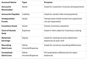 Best Practices: Chart of Accounts in NetSuite — Lightbridge Solutions