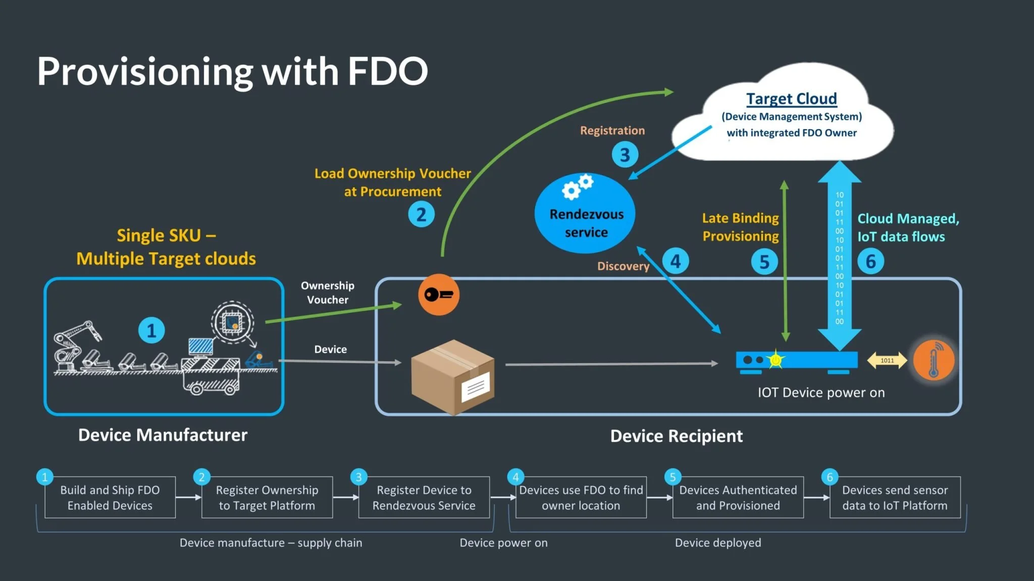 This year is a big one for new ideas in IoT security