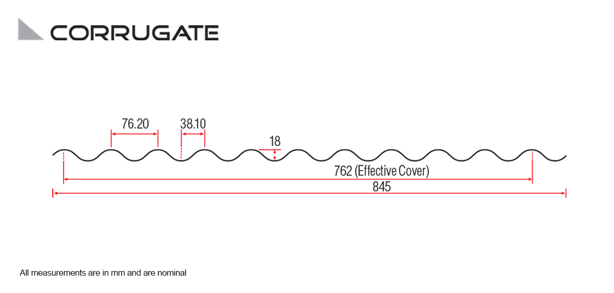 Corrugate roof profile specs