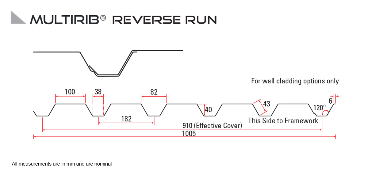 Multirib Reverse Run roof profile specs