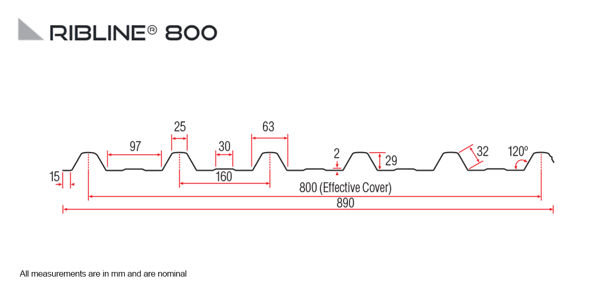 Ribline 800 roof profile specs