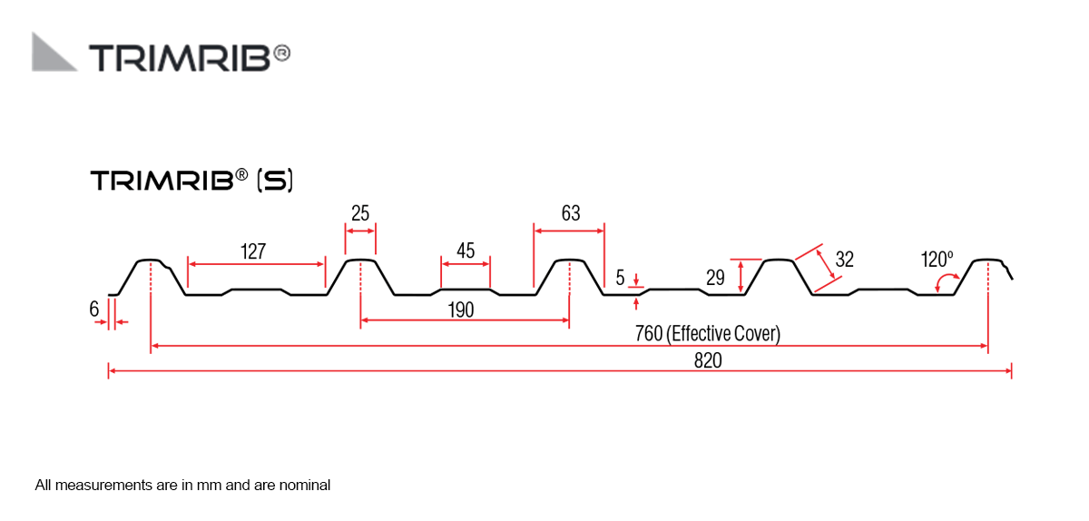 Trimrib S single swage roof profile specs