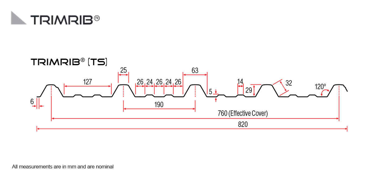 Trimrib TS twin swage roof profile specs