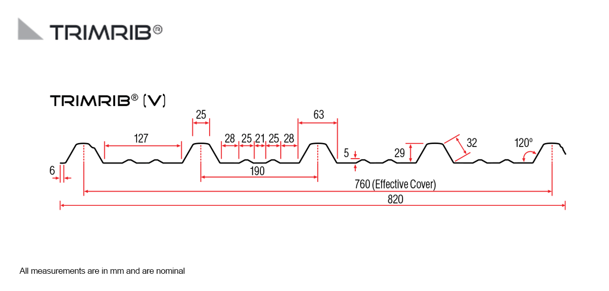 Trimrib V swage roof profile specs