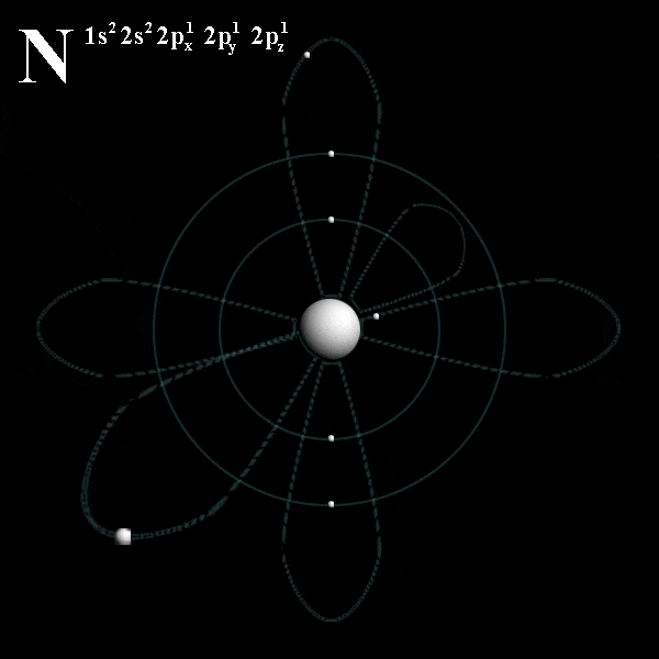 3 - Periodic Table and Electron Shells — Flux Science 3 - Periodic Table and Electron Shells — Flux Science