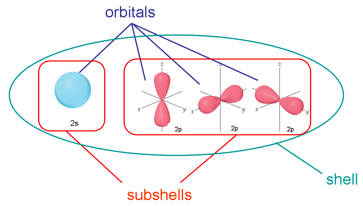 Image by thomji via Chemistry Stack Exchange