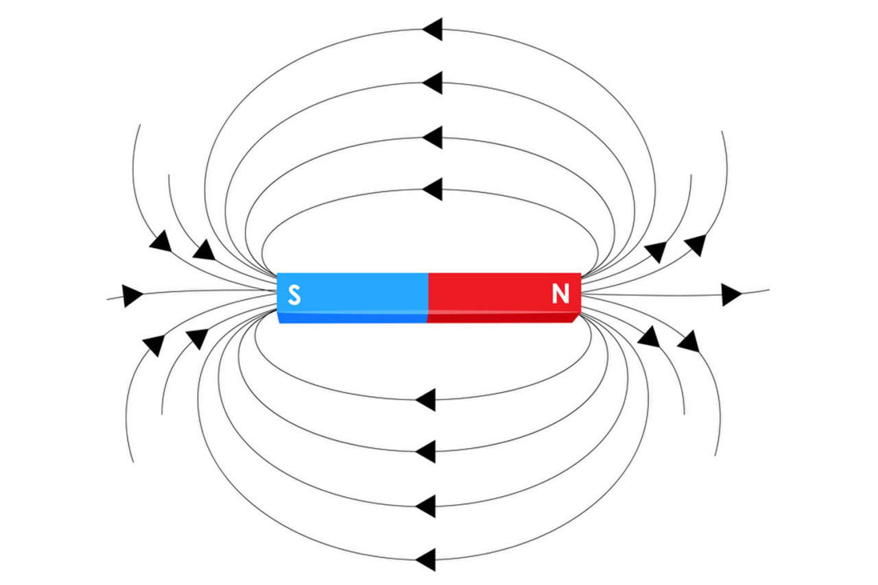 Направление тока в магнетизме. Магнитное поле это силовое поле. Силовые линии кольцевого магнита. Магнитное поле силовые линии магнитного поля. Магнитные силовые линии кольцевого магнита.