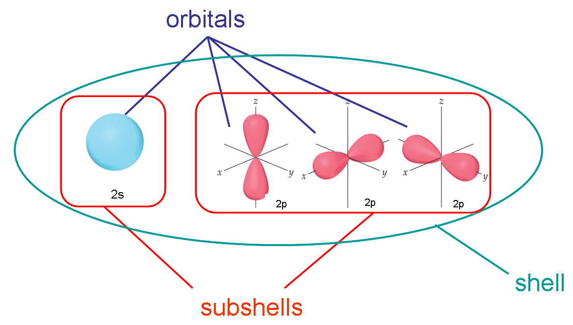 Image by thomji via Chemistry Stack Exchange