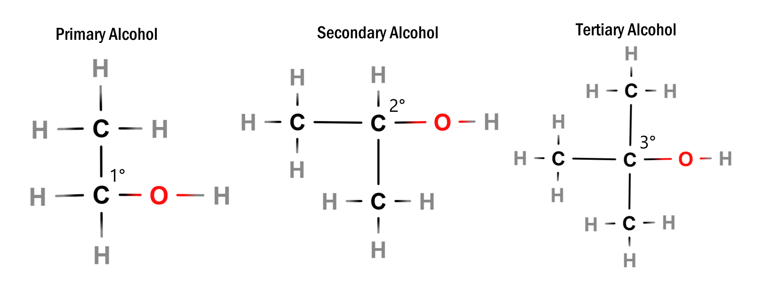 Ethanol, Propanol, Butanol