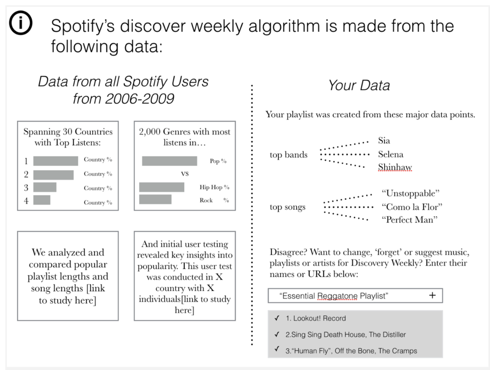 Data Ingredients Privacy Forecast 19 Data Ingredients Privacy Forecast 19