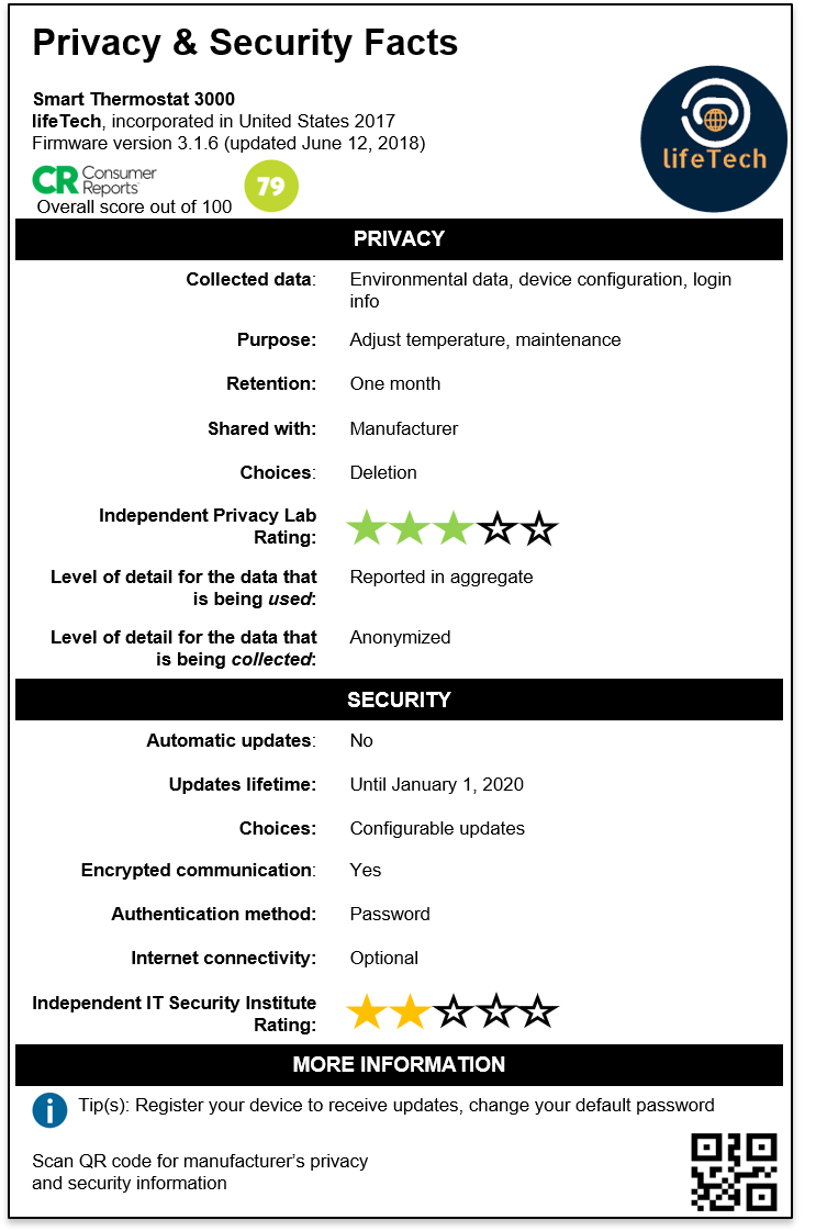 These are prototype labels based on our initial studies. We expect they will change after we receive input from experts and consumers as we continue iterating on the design of the label.