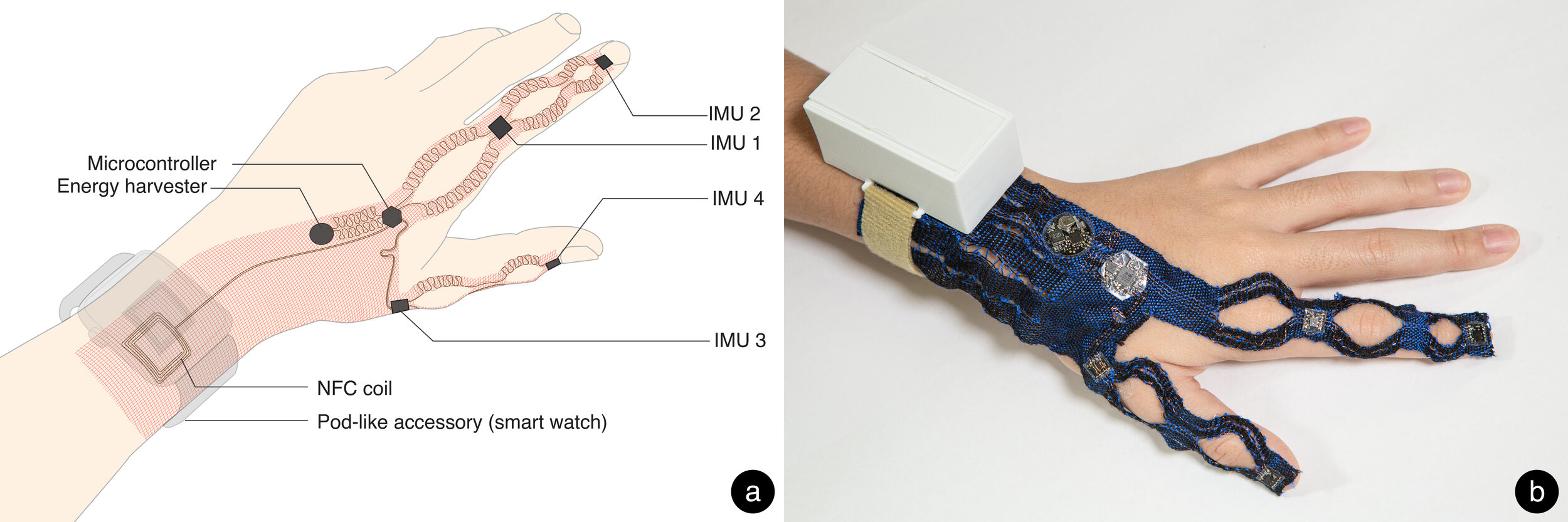  Implementation of the system. (Image Credit: Hybrid Body Lab) (License:&nbsp;CC BY-NC-SA 4.0) 