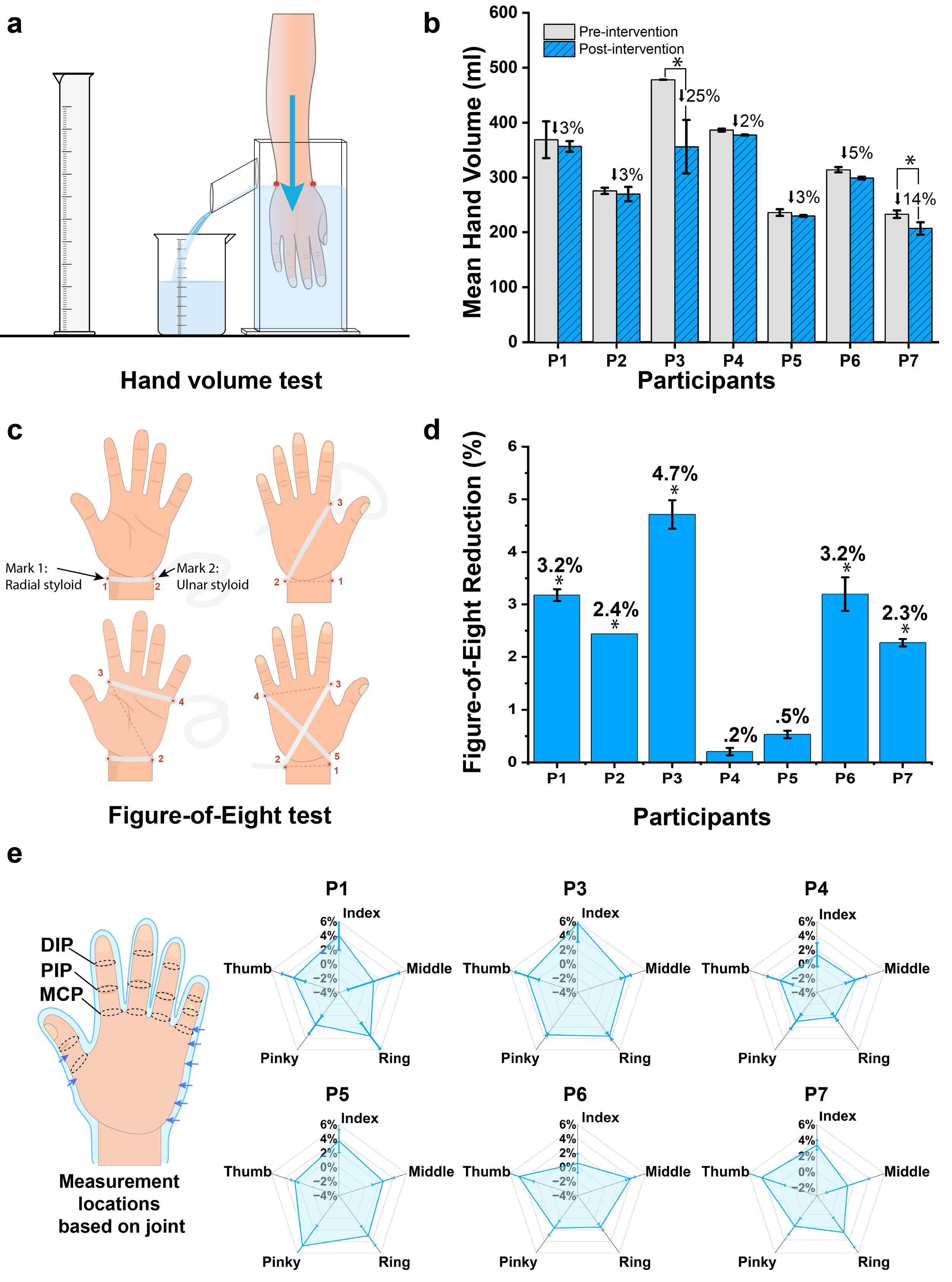 Revised hand mesasurments.png