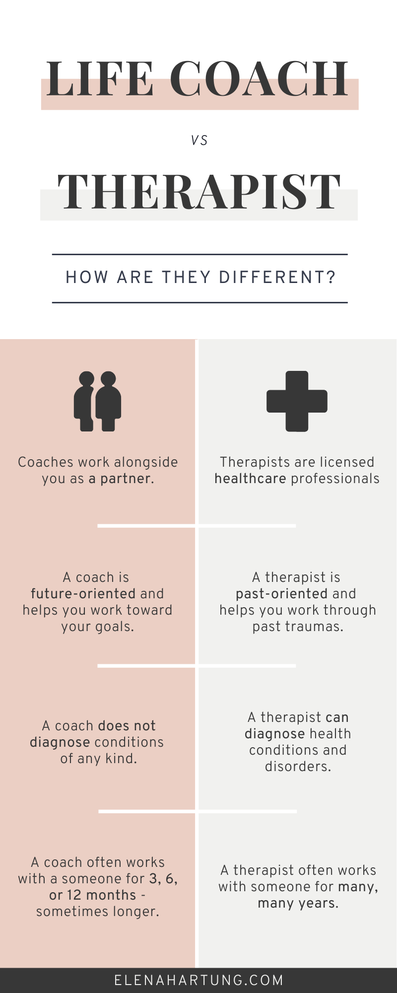 Life Coach vs. Therapist vs. Mentor vs. Consultant — Elena Hartung