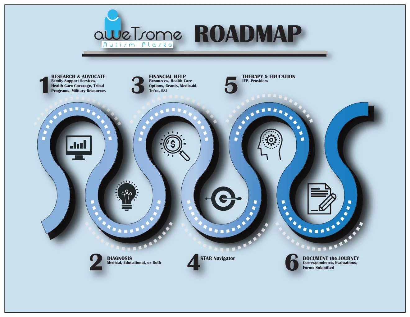 RoadmapLandscapev1.jpg